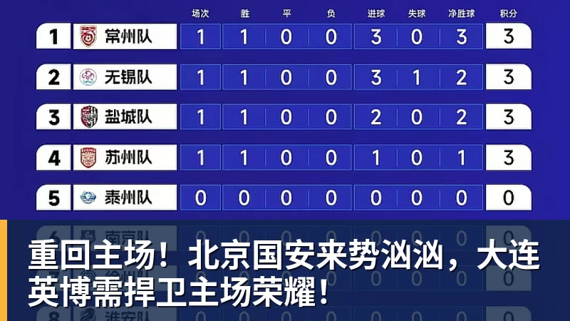 重回主场！北京国安来势汹汹，大连英博需捍卫主场荣耀！