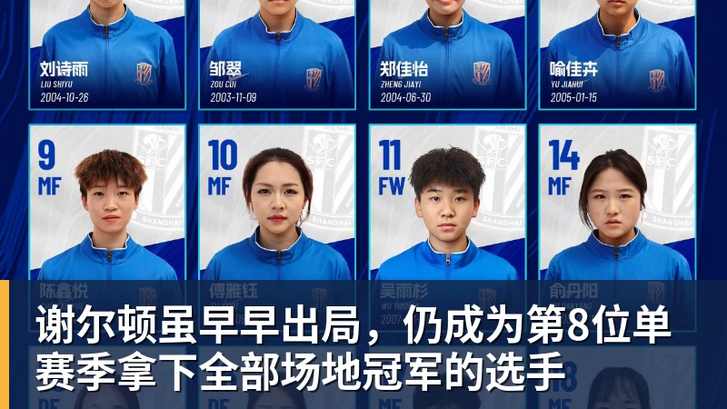 谢尔顿虽早早出局，仍成为第8位单赛季拿下全部场地冠军的选手