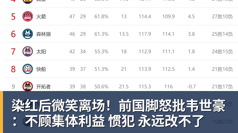 染红后微笑离场!前国脚怒批韦世豪:不顾集体利益 惯犯 永远改不了